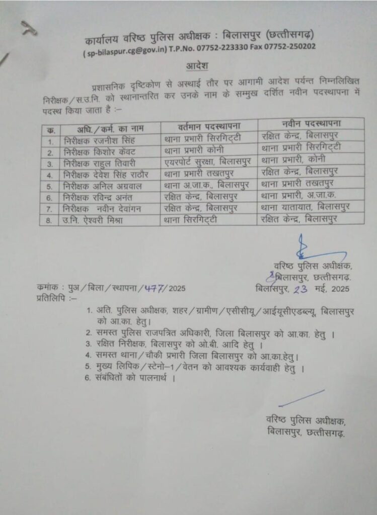 बिलासपुर में 8 थाना प्रभारियों का तबादला, SSP रजनेश सिंह ने उठाया सख्त कदम